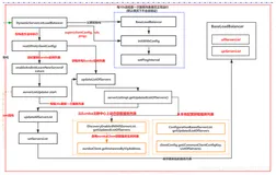 Spring Cloud Ribbon源码分析(二) 列表更新