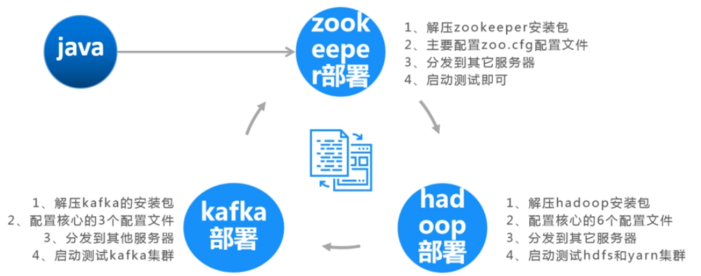 环境篇之 jdk 的安装|学习笔记