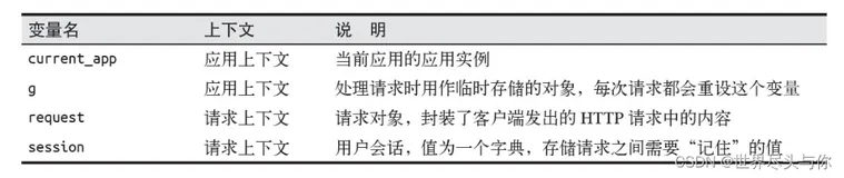 Flask应用的基本结构·快速入门Flask