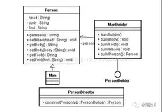 浅谈JAVA设计模式之——建造者模式（Builder）
