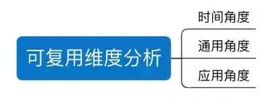 如何开发有效的可复用测试用例,又如何使用和管理?