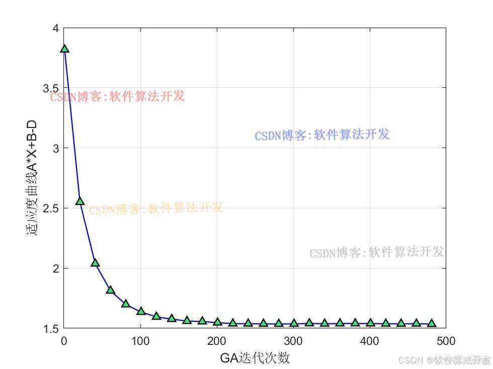 基于遗传优化的无源被动匀场算法matlab仿真