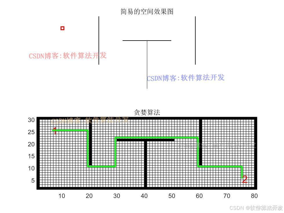 机器人路径规划和避障算法matlab仿真,分别对比贪婪搜索,最安全距离,RPM以及RRT四种算法