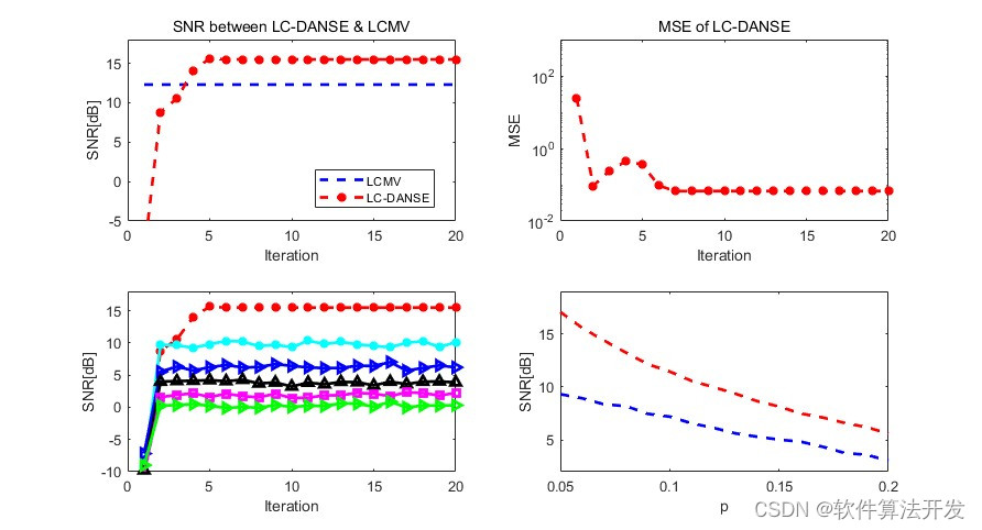 基于无线传感器网络的LC-DANSE波束形成算法matlab仿真-阿里云开发者社区