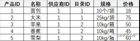 SQL进阶知识(十一)——常用数学函数