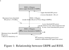 Android连续的获取蓝牙的RSSI