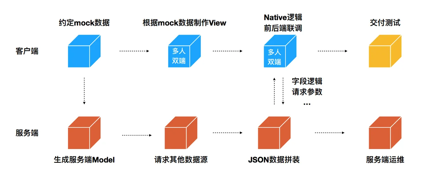 屏幕快照 2020-06-22 下午3.39.44.png