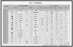 计算机的字符与编码集