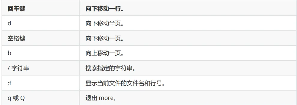 交互命令.png