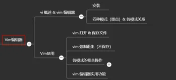 Vim编辑器