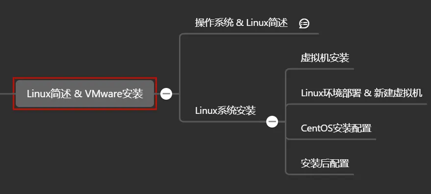 Linux简述.png