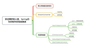5. 穿过拥挤的人潮，Spring已为你制作好高级赛道（上）