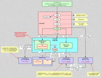 MYSQL性能调优04_连接器、查询缓存、分析器、优化器、执行器、一图详解MYSQL底层工作原理*（四）