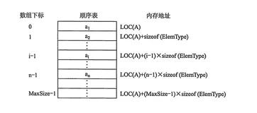 数据结构-顺序表的定义及python实现