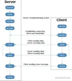 python http源码阅读