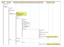 探索Flutter中线程模型/消息循环的底层逻辑