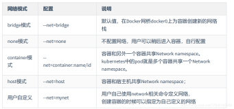 Docker05_Docker默认网络原理、网络模式、自定义网络（二）