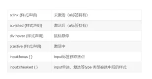 CSS（一）概述、选择器、选择器优先级
