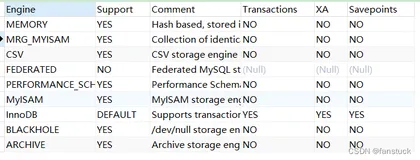 MySQL存储引擎详解(一)-InnoDB架构