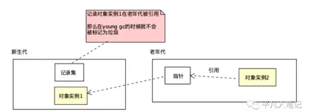 记忆集、卡表、G1垃圾收集器简介