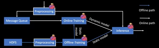 为什么说 Flink + AI 值得期待？