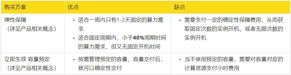 0729-最佳实践-云上私有池系列2-表2.png