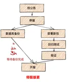 为什么游戏行业喜欢用PolarDB