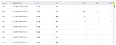 高性能、灵活且现代的 React 表组件   ali-react-table