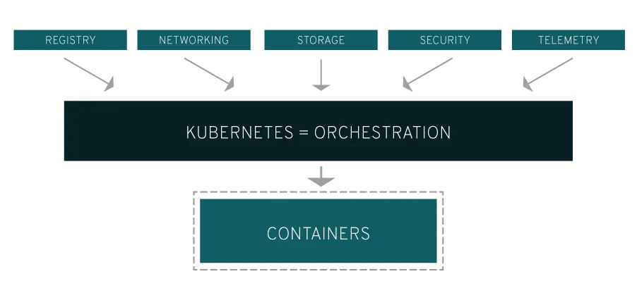 kubernetes-diagram-902x416.png