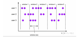 Flink window 用法介绍(3)