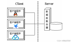 【Java】网络编程（一）