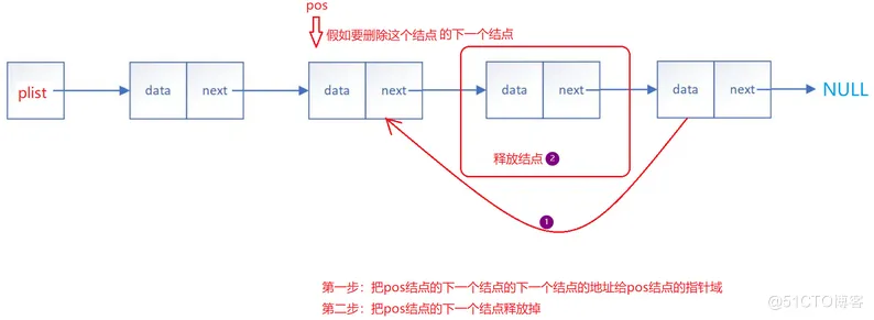 【数据结构】——拿捏链表 ( 无头单向不循环链表 )_C语言_13