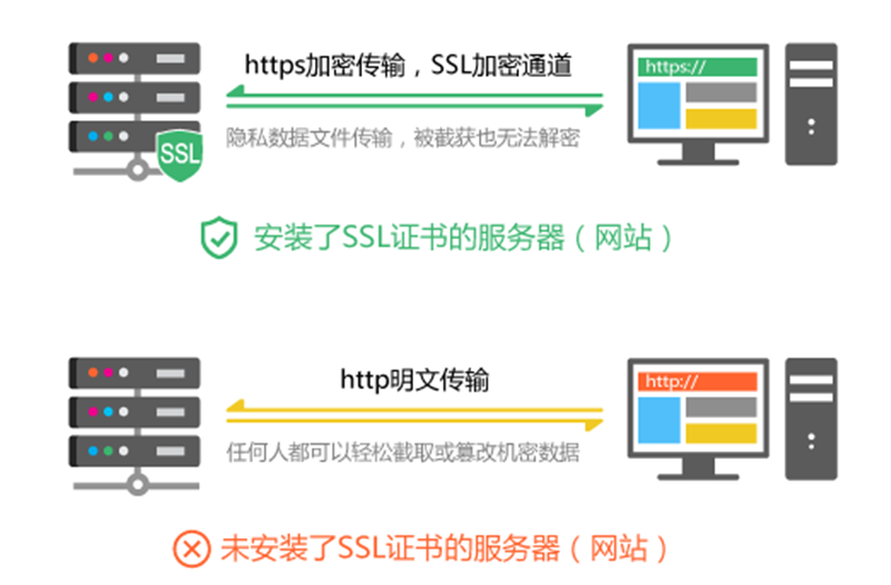 SSL证书如何提升网站的安全性和信任度