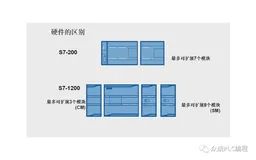 西门子S7-1200与S7-200的区别有哪些？