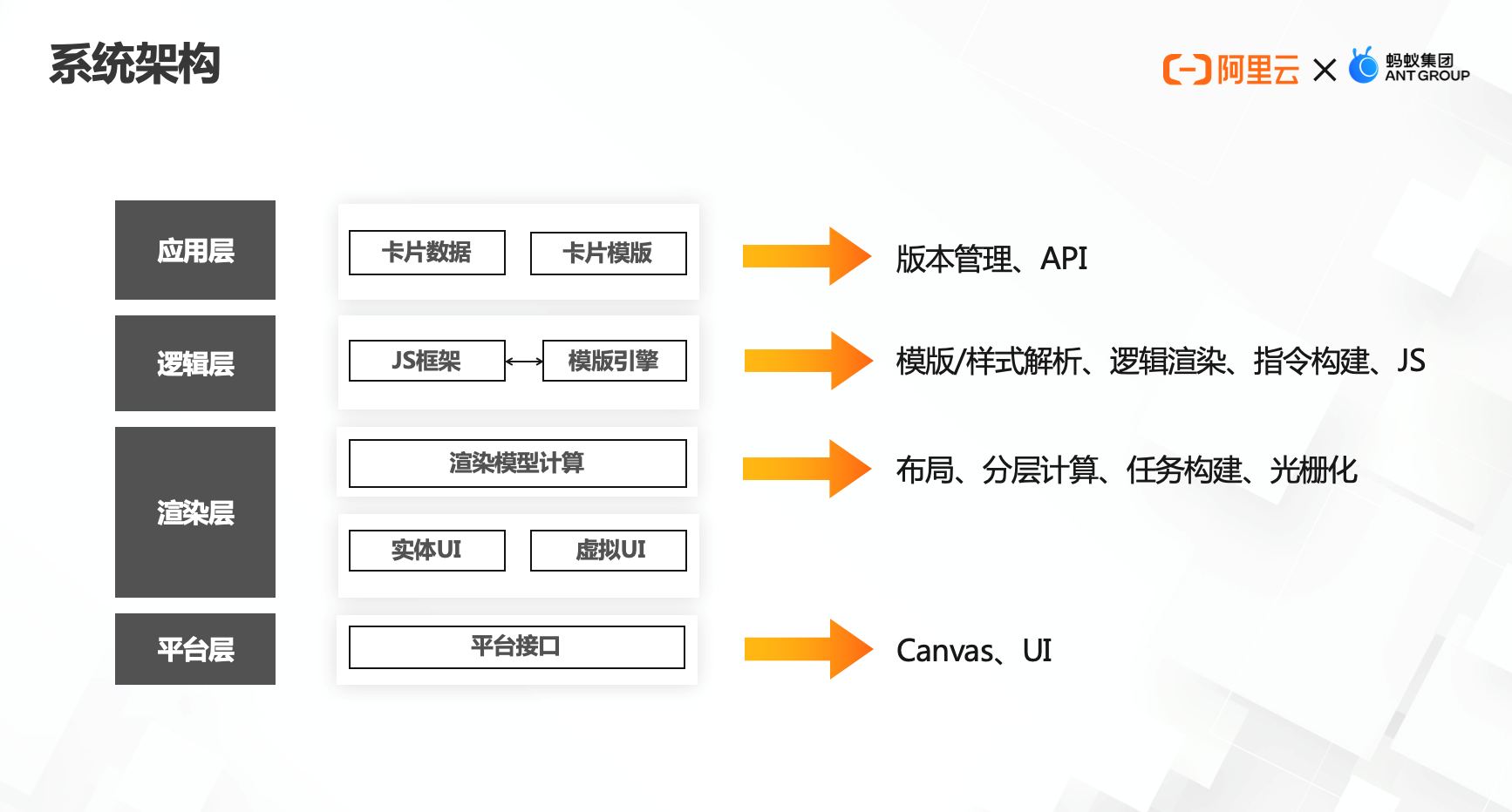 动态卡片：富媒体内容井喷式增长下，新一代移动端动态研发的模式-鸿蒙开发者社区