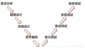 2022届软件技术专业毕业生就业岗位分析(.Net方向)（1）