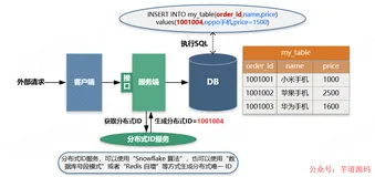 SpringBoot 实现接口幂等性的 4 种方案！