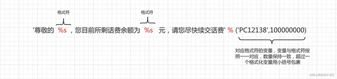 Python 编程 | 连载 06 - 格式化与转义字符