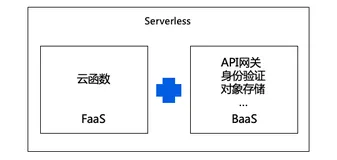 极致体验！基于阿里云 Serverless 快速部署 Function