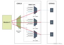 ARM架构与编程（基于I.MX6ULL）: 串口UART编程(七)（下）