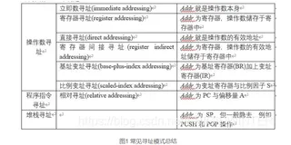 【计算机系统】寻址模式详解与总结