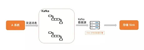 Flink 数据源 DataSource是这个样子的？（三）