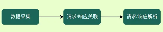 协议解析流程图.png