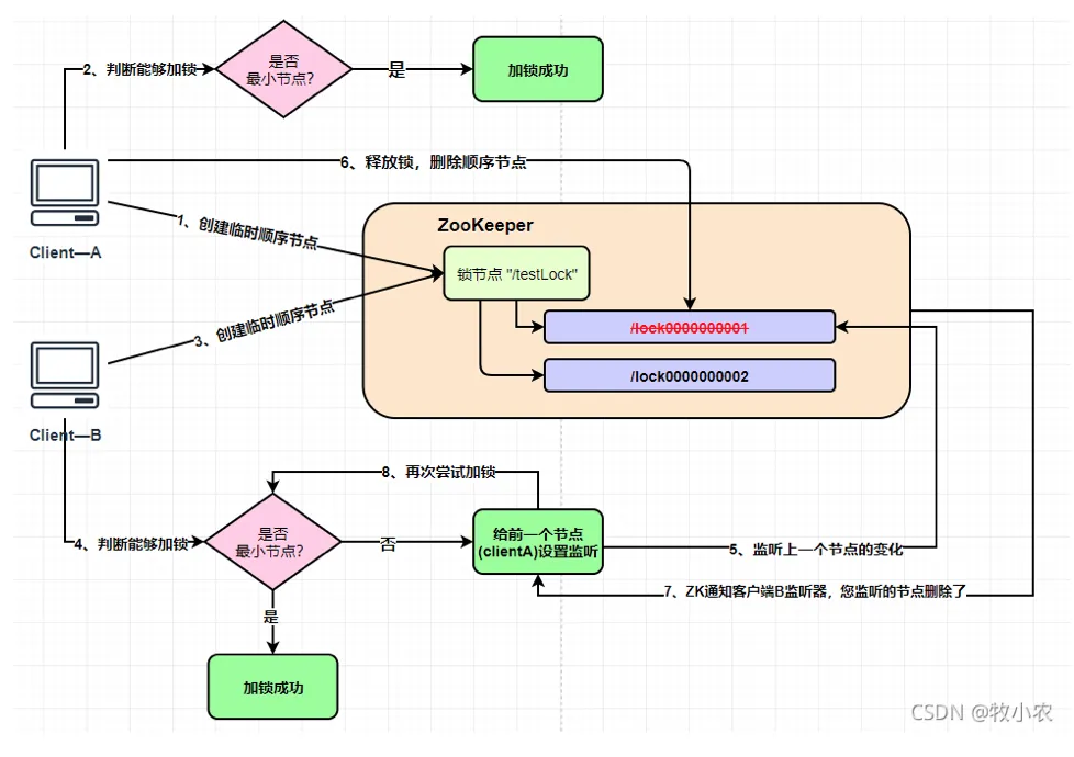 屏幕快照 2022-05-11 上午11.46.21.png