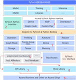 Ascend Extension for PyTorch是个what？
