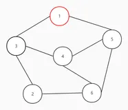 C++实现图 - 02 图的遍历（DFS、BFS）