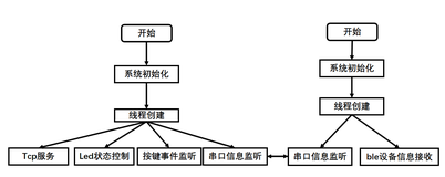 启明云端ESP32-C3智能写字板应用解决方案