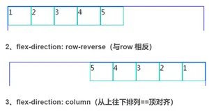 CSS - Flex（三）