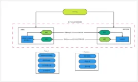 【JAVA】如何基于Netty实现简单的RPC 框架