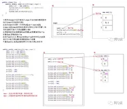 Java基础——函数与数组